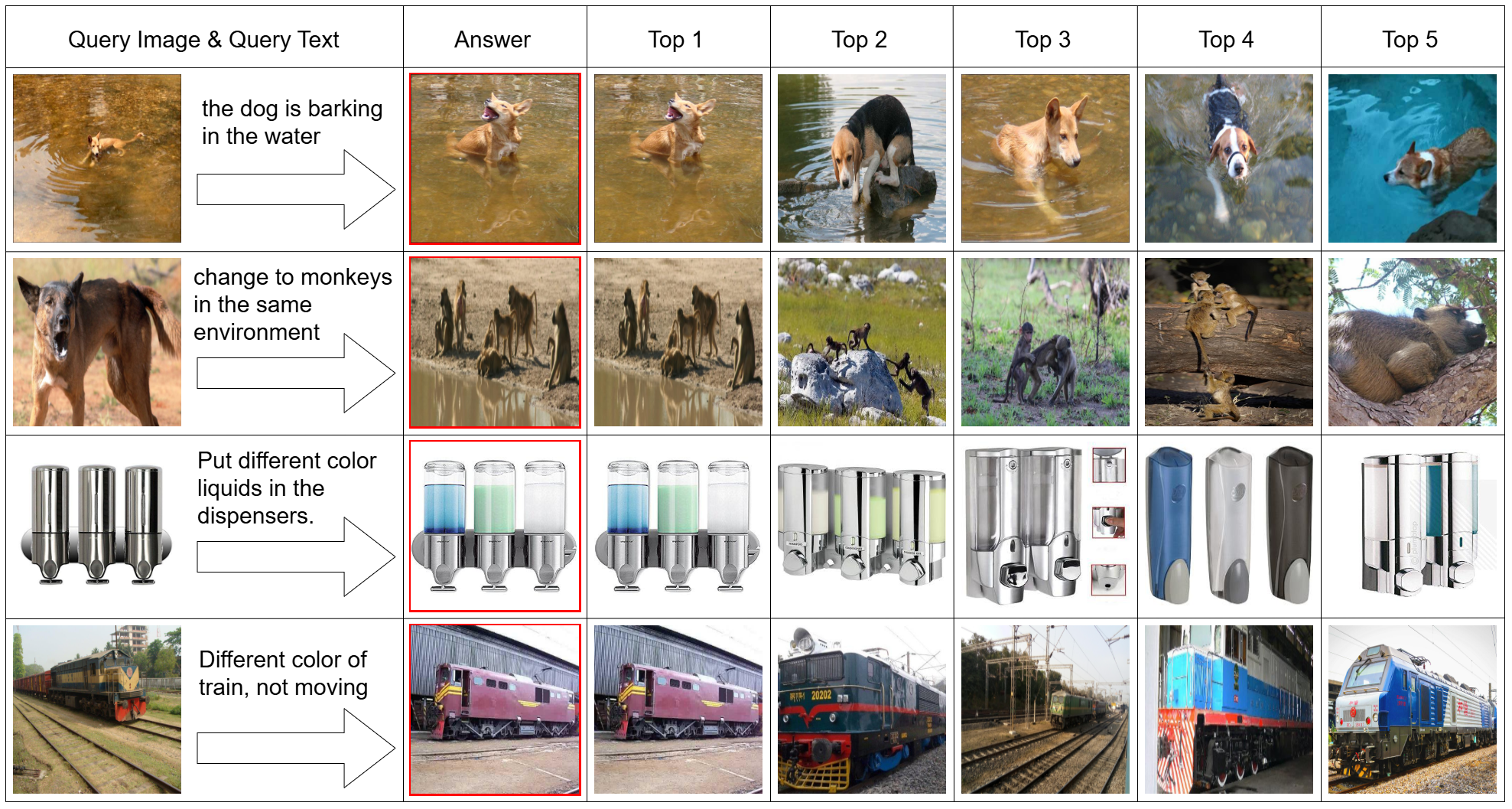 SegCIR 추론 결과 예시
